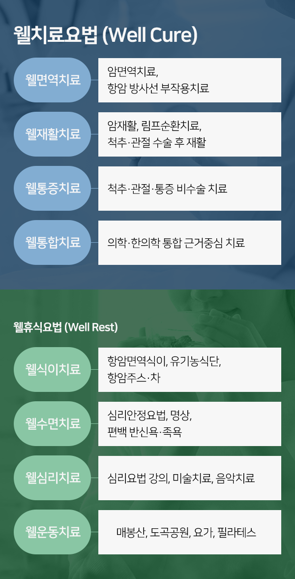치휴한방병원 강남점 사진 6
