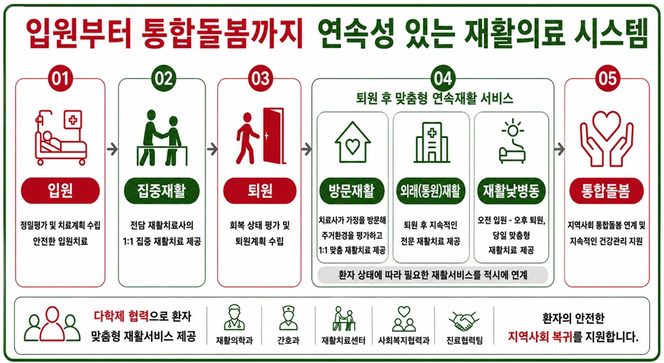 대구보건대학교병원 사진 3