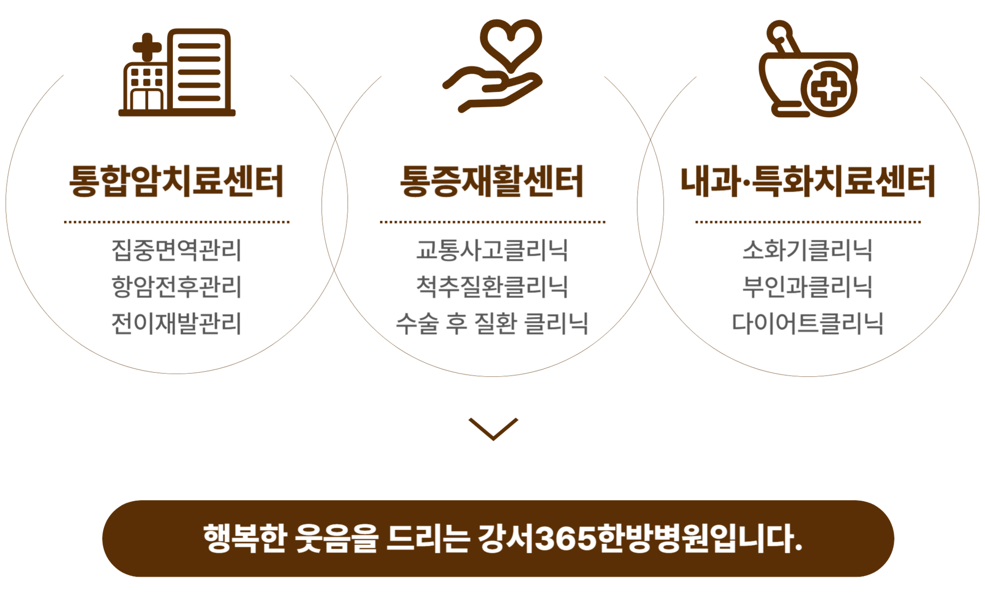 강서365한방병원 전경