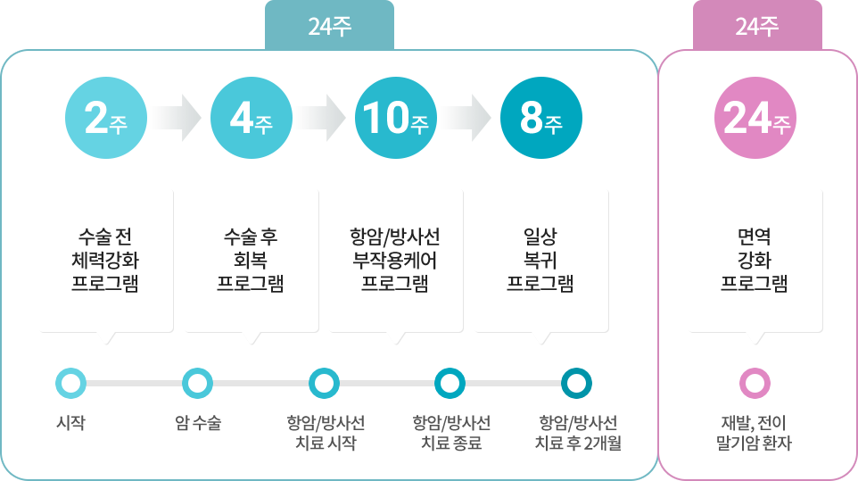 메디움강남요양병원 사진 3